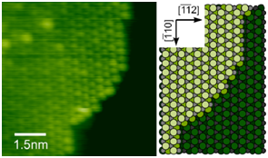 NC-AFM image of an atomically resolved step edge structure on CeO2 (left) and its atomic model (right) revealing vacancy sites at step edges. Bright features on the terrace are adsorbed water molecules.
