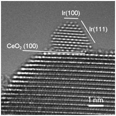 Aberration-corrected TEM image of an iridium nanoparticle epitaxied on a ceria nanocrystal. The Ir-CeO2 catalyst was prepared by solution combustion synthesis and tested in the steam reforming of methane at 750 °C prior to imaging. 